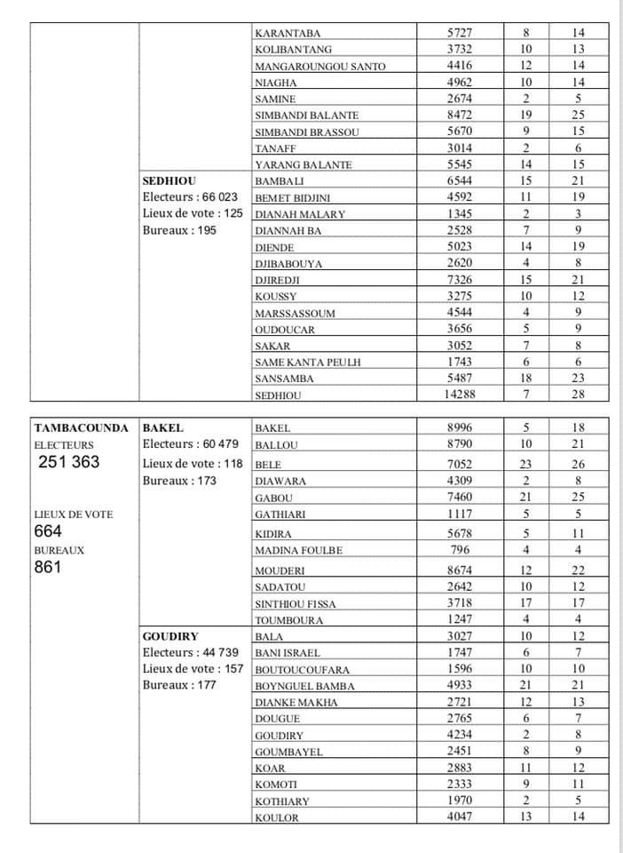 Election Présidentielle du 24 février: Voici la carte électorale
