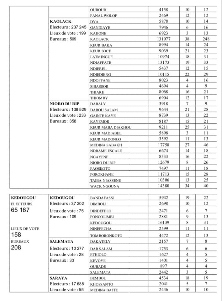 Election Présidentielle du 24 février: Voici la carte électorale