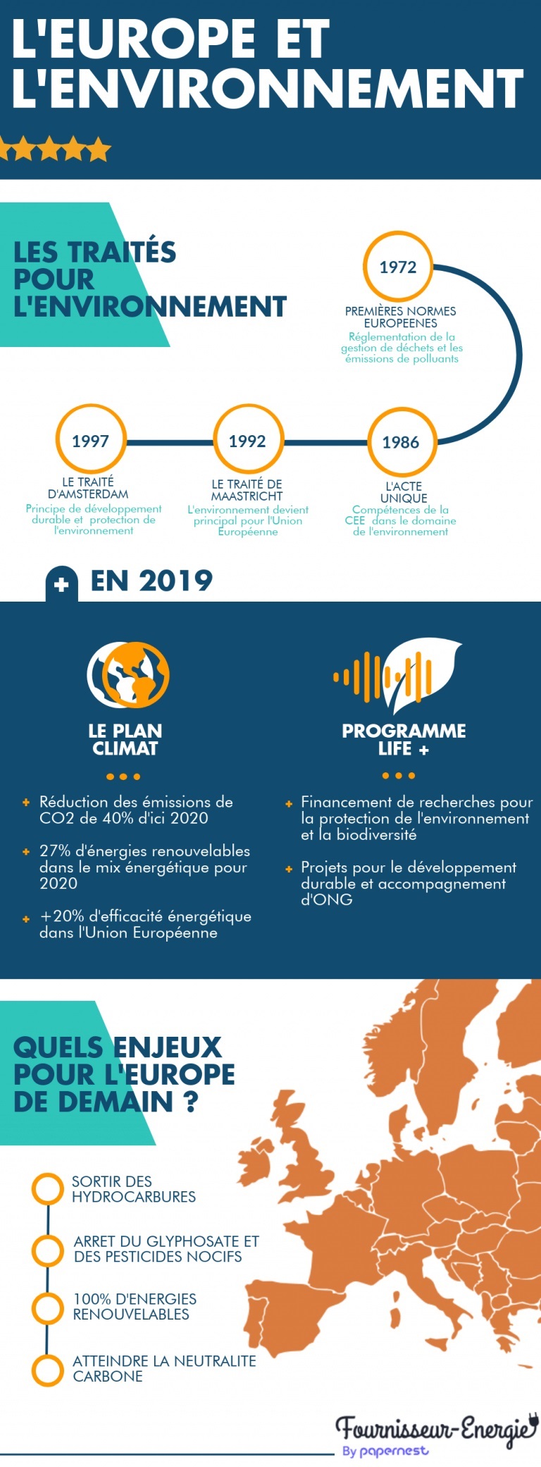 L’Europe peut-elle sauver l’environnement ?