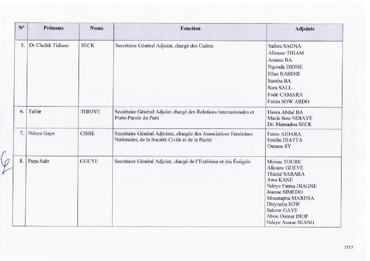 Nouveau Secrétariat National : Karim Wade en pôle position, Oumar Sarr et Cie virés 
