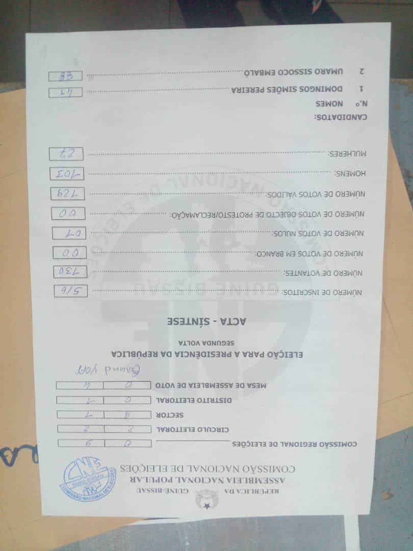 Présidentielle Bissau Guinéenne: Oumar Sissoko M'ballo arrive largement en tête au Sénégal