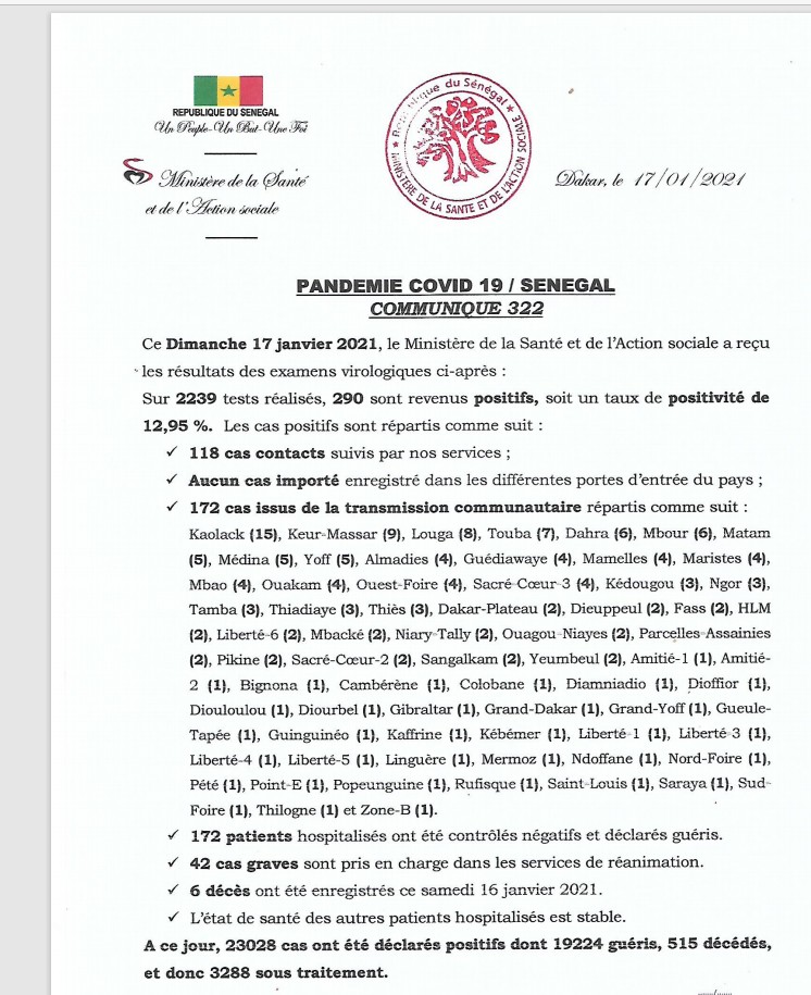 Covid-19 : Six nouveaux cas de décès et 3.288 encore sous traitement au Sénégal 