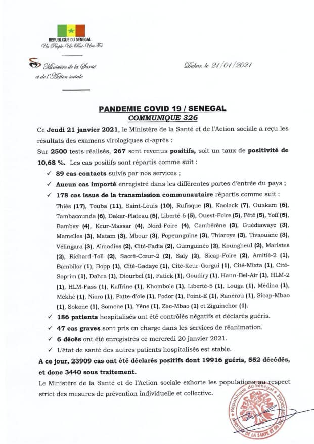 Covid-19 : 267 nouveaux cas, 6 décès et 47 en réanimation !
