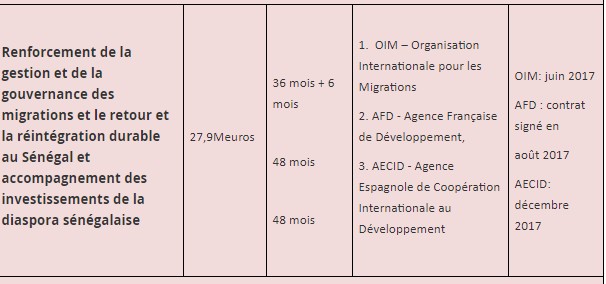 Ces projets où l'UE a injecté les 130 milliards F CFA (DOCUMENTS )