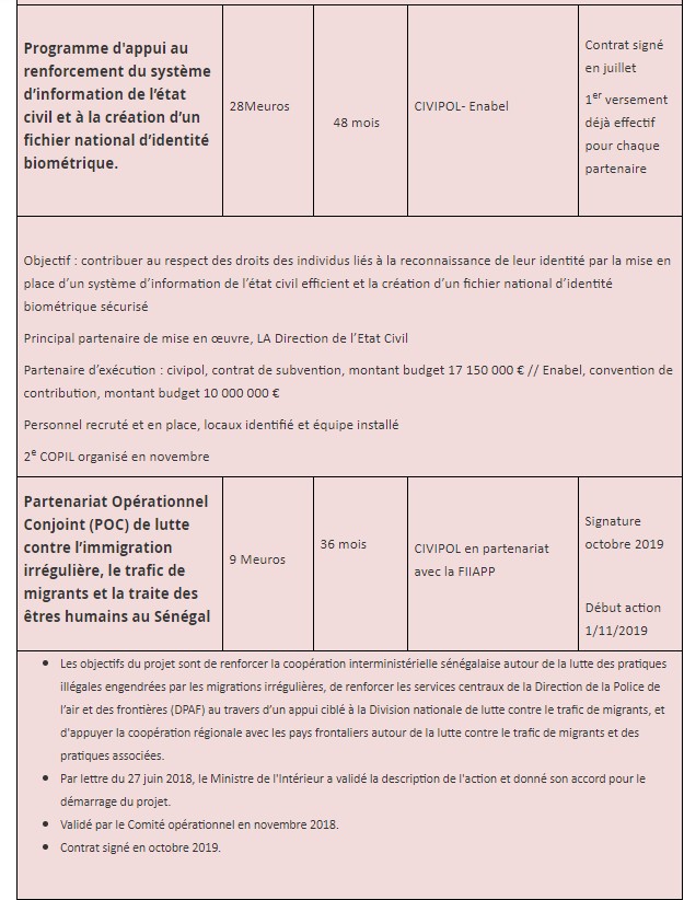 Ces projets où l'UE a injecté les 130 milliards F CFA (DOCUMENTS )