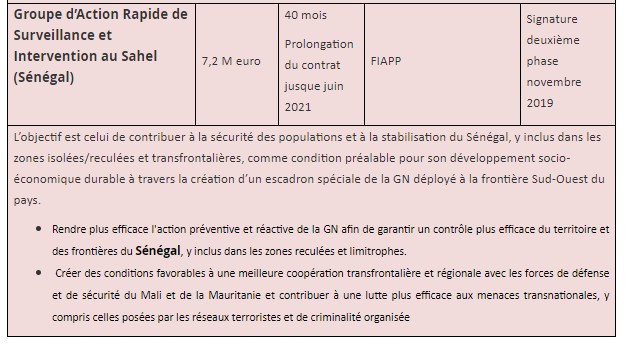 Ces projets où l'UE a injecté les 130 milliards F CFA (DOCUMENTS )
