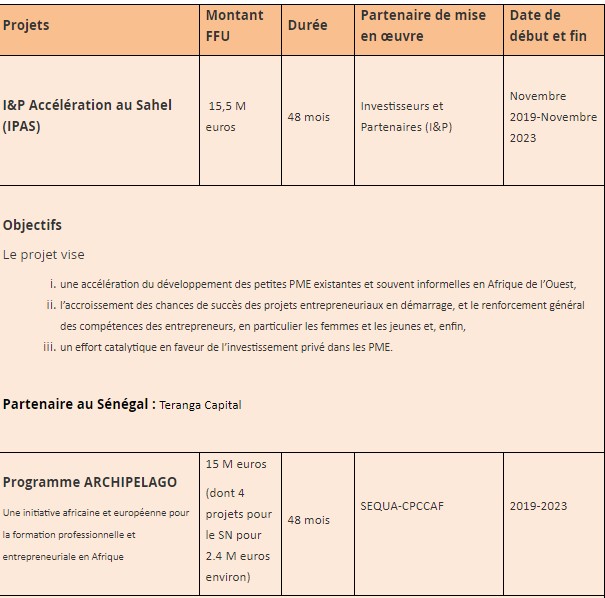 Ces projets où l'UE a injecté les 130 milliards F CFA (DOCUMENTS )