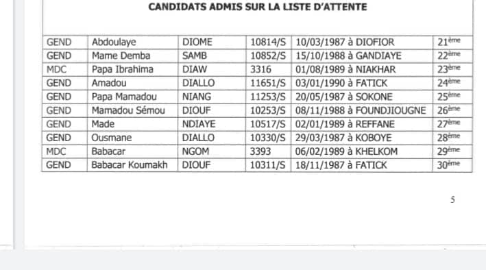 Sénégal: Résultats du concours de l'école des officiers de la gendarmerie nationale...