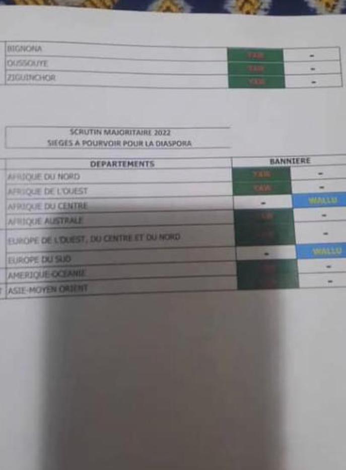Législatives:  La coalition Yewwi Askan Wi sera présente dans 34 départements contre 20 pour Wallu (Documents)
