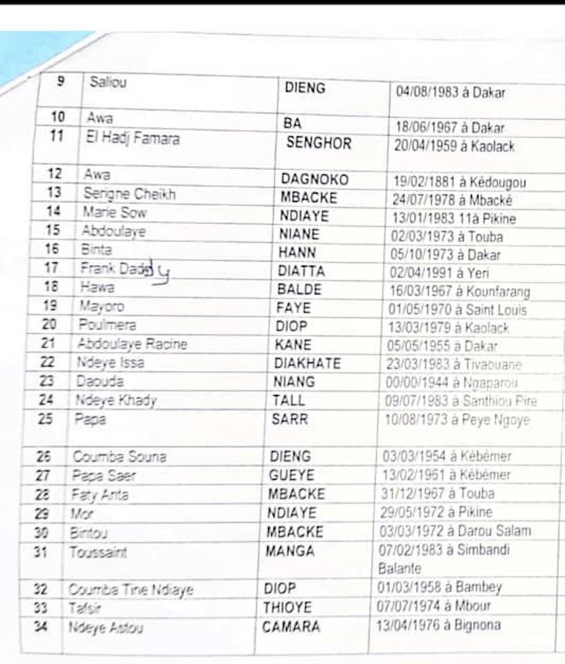 Législatives : Voici les investis de "Wallu Sénégal", Me Abdoulaye Wade confirmée tête de liste