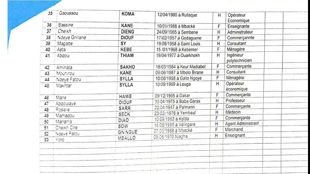 Législatives : Voici les investis de "Wallu Sénégal", Me Abdoulaye Wade confirmée tête de liste