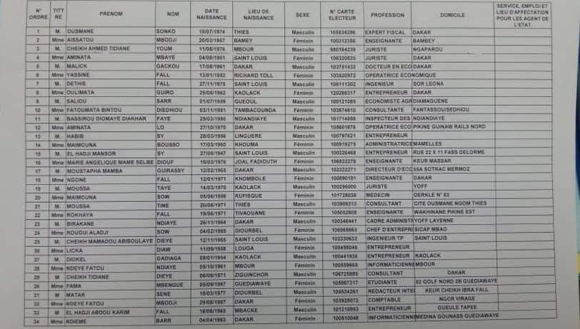 Liste nationale Yewwi : un investi frappé "d'inéligibilité" repéré par un mandataire de...