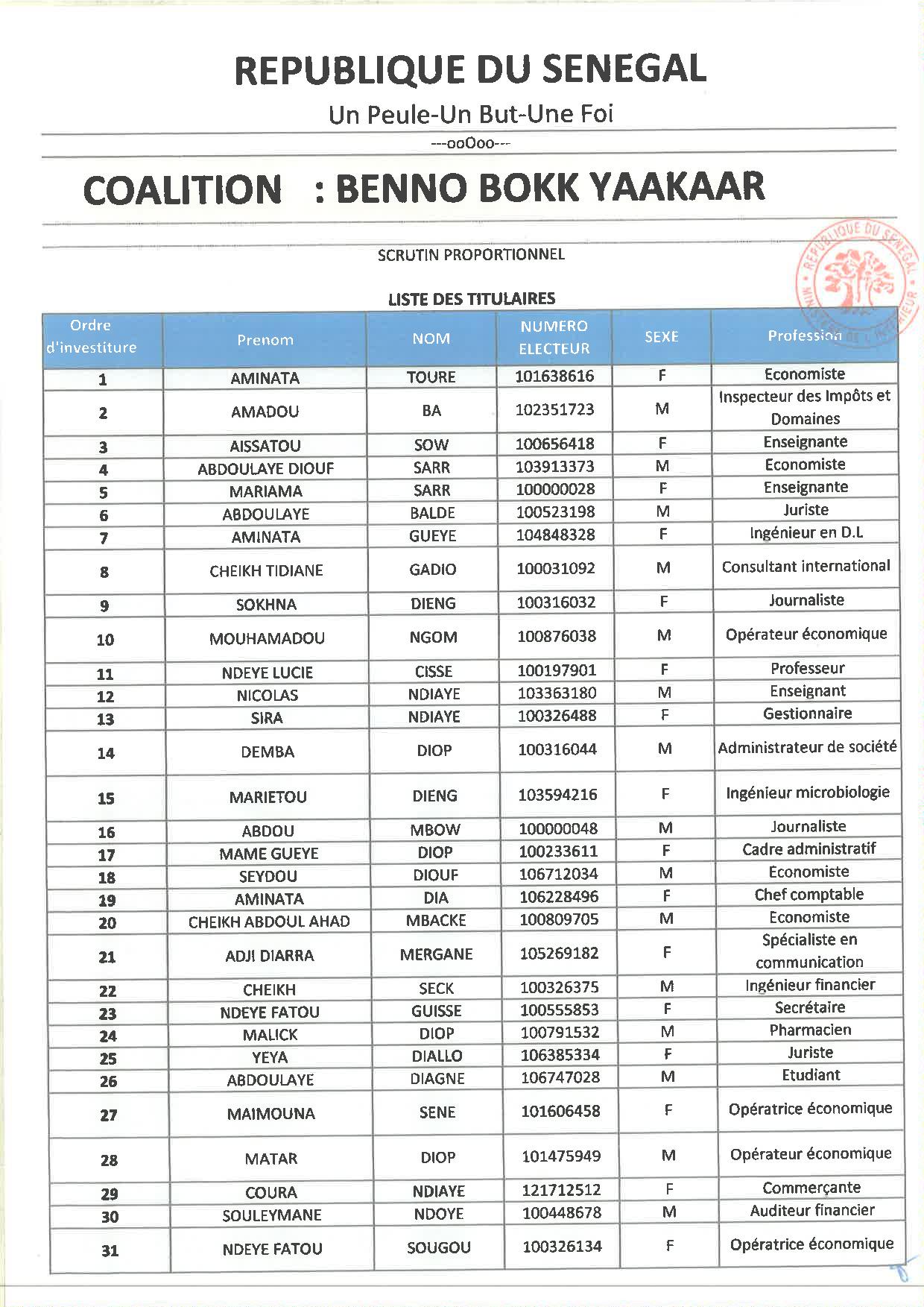 Législatives 2022 : Voici la liste nationale de Benno Book Yaakaar