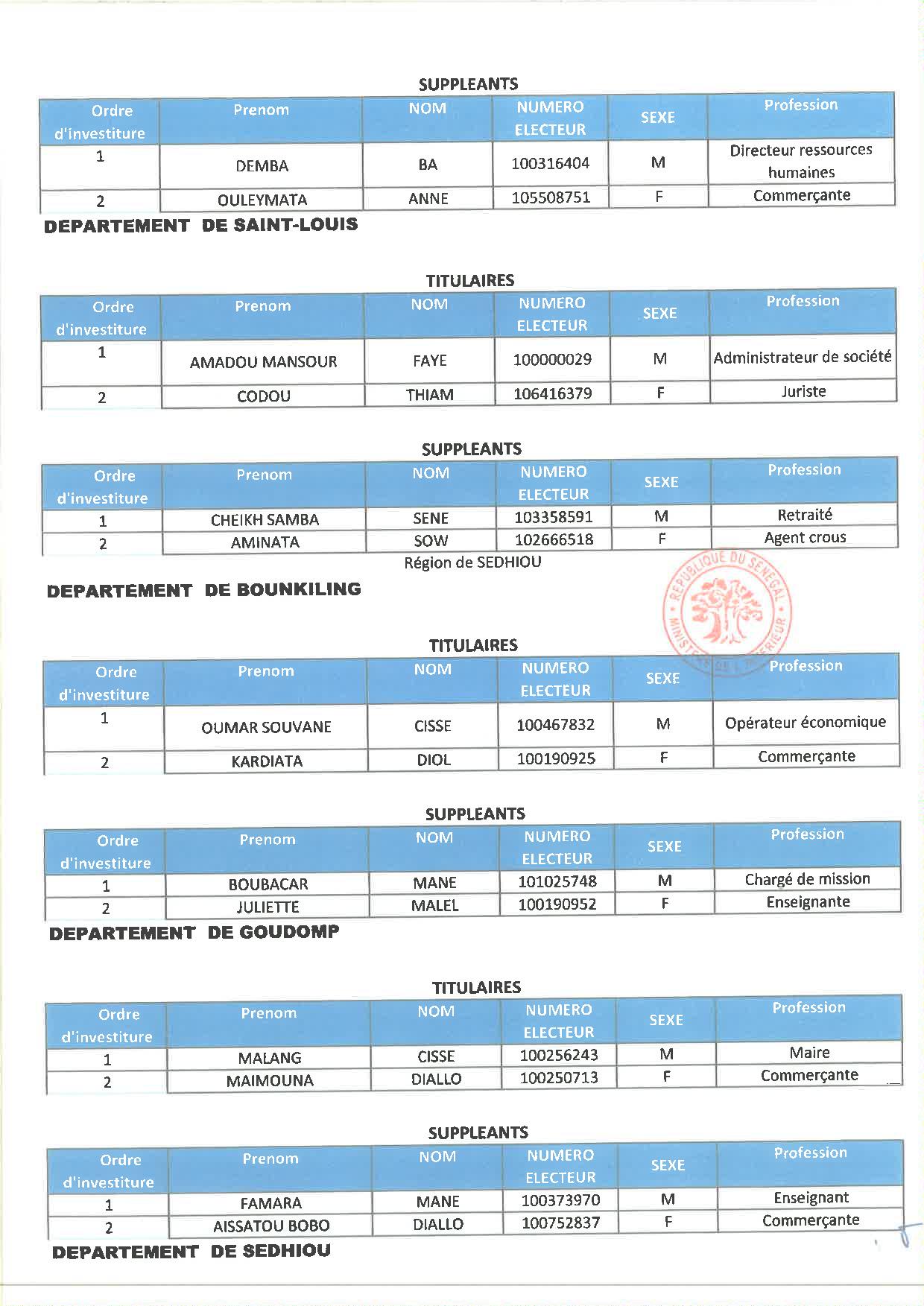 Liste Benno : Voici les responsables investis dans les départements de Ziguinchor, Sedhiou, Kolda...