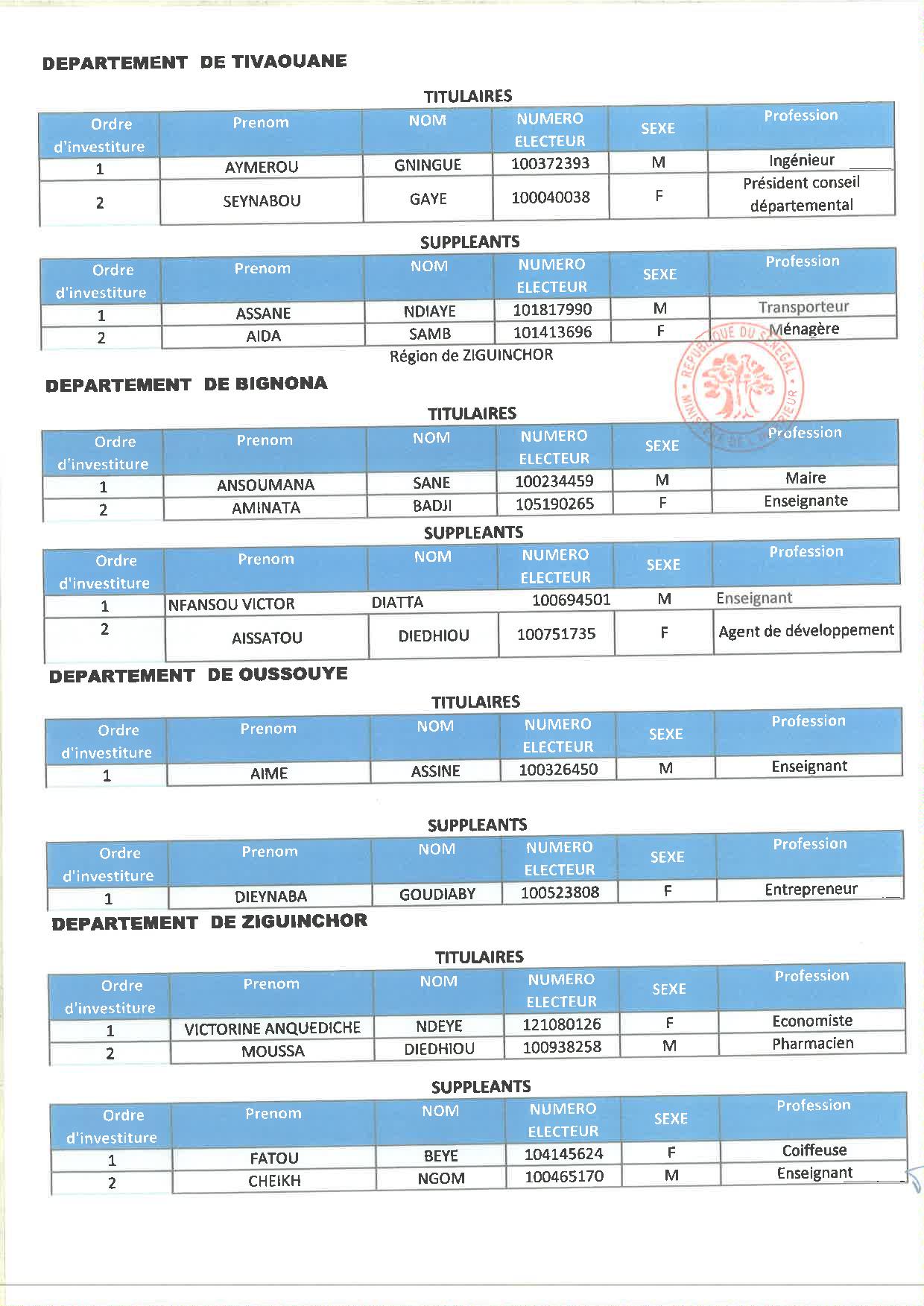 Liste Benno : Voici les responsables investis dans les départements de Ziguinchor, Sedhiou, Kolda...