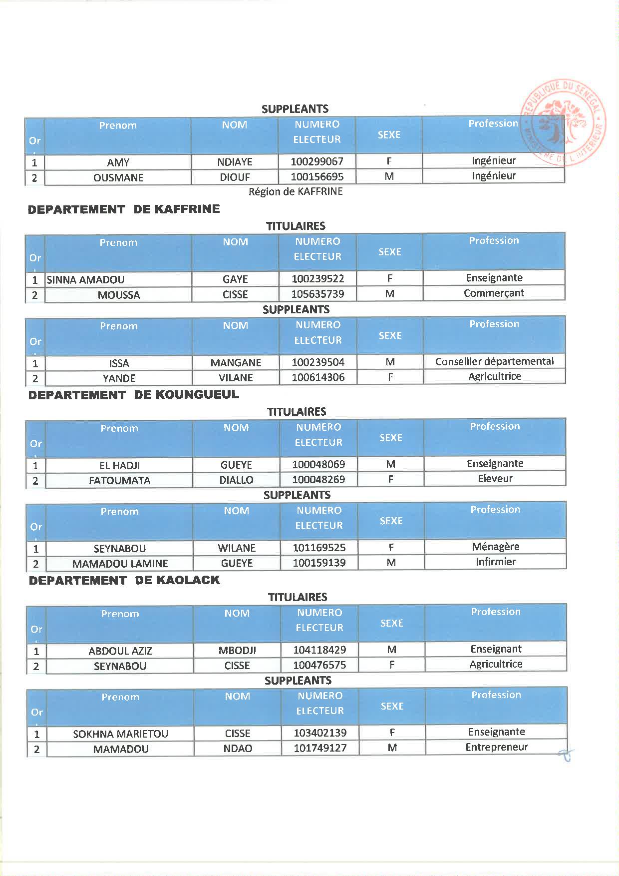Législatives 2022 : Découvrez les listes de Yewwi Askan Wi des départements de Dakar, Guédiawaye...