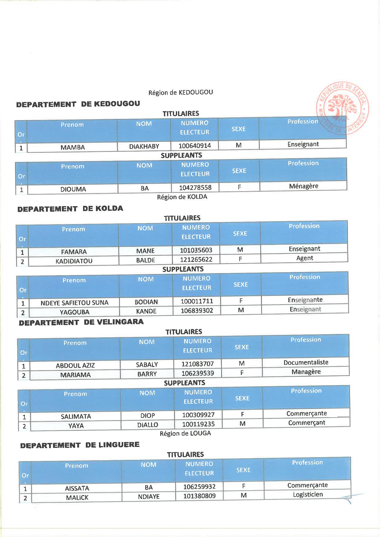 Législatives 2022 : Découvrez les listes de Yewwi Askan Wi des départements de Dakar, Guédiawaye...