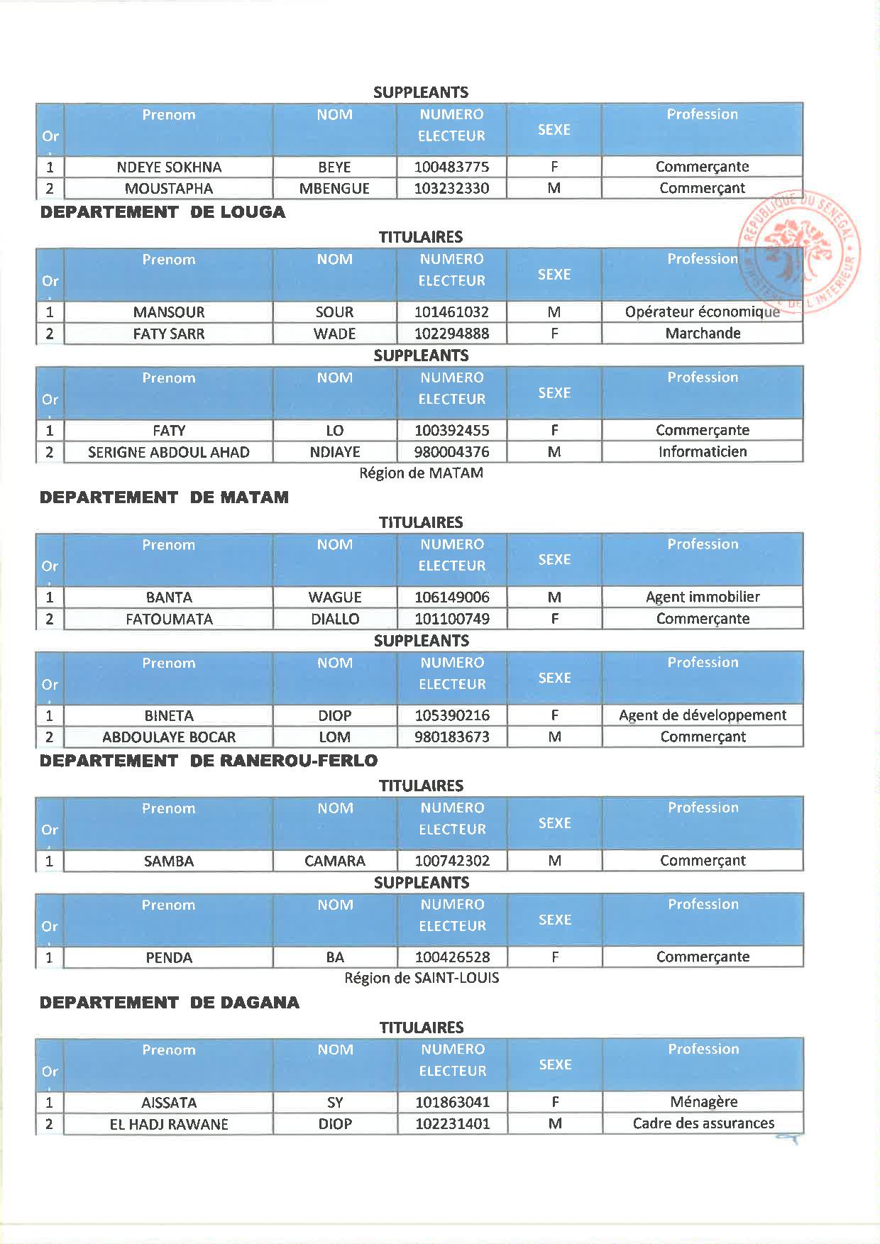 Législatives 2022 : Découvrez les listes de Yewwi Askan Wi des départements de Dakar, Guédiawaye...