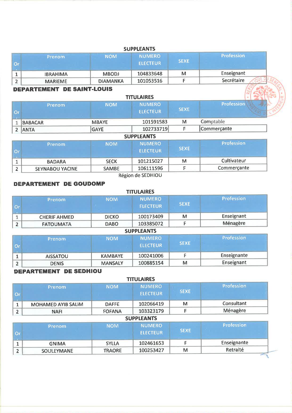 Législatives 2022 : Découvrez les listes de Yewwi Askan Wi des départements de Dakar, Guédiawaye...