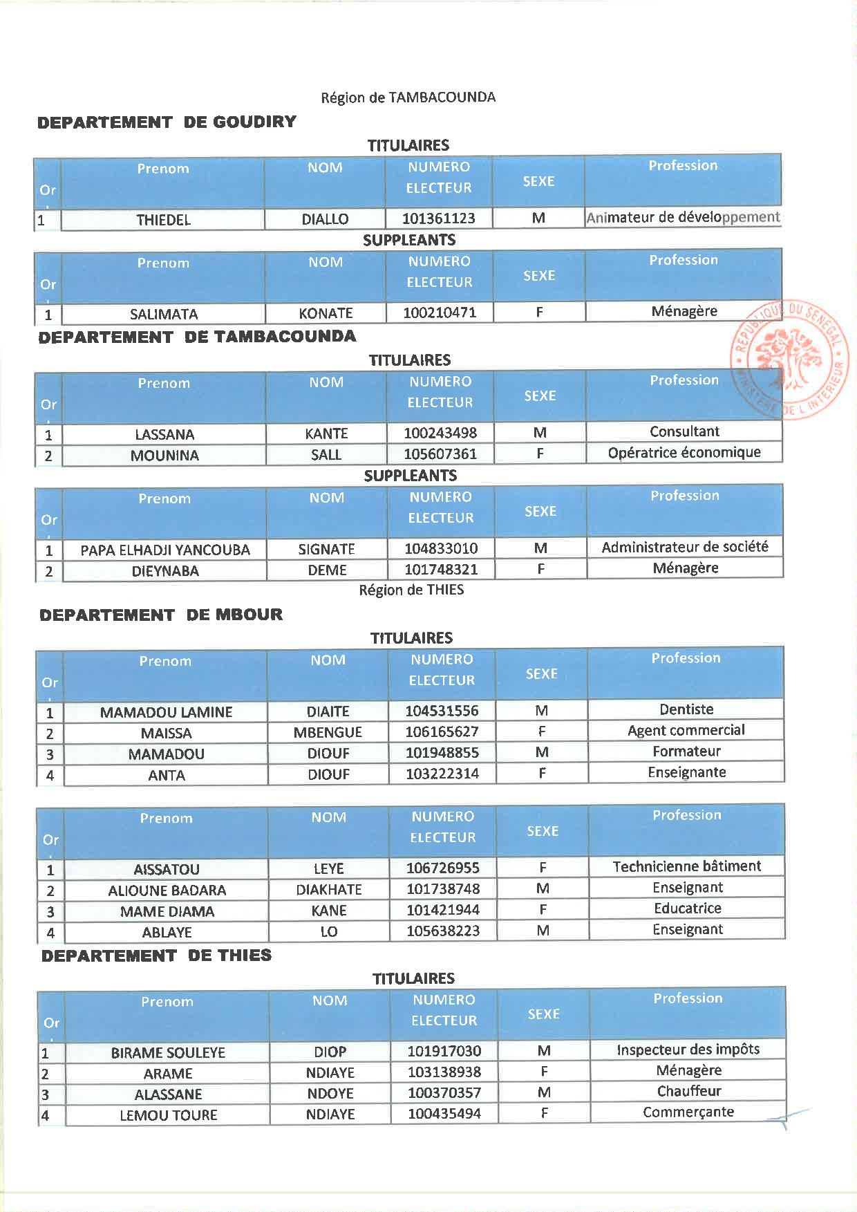 Législatives 2022 : Découvrez les listes de Yewwi Askan Wi des départements de Dakar, Guédiawaye...