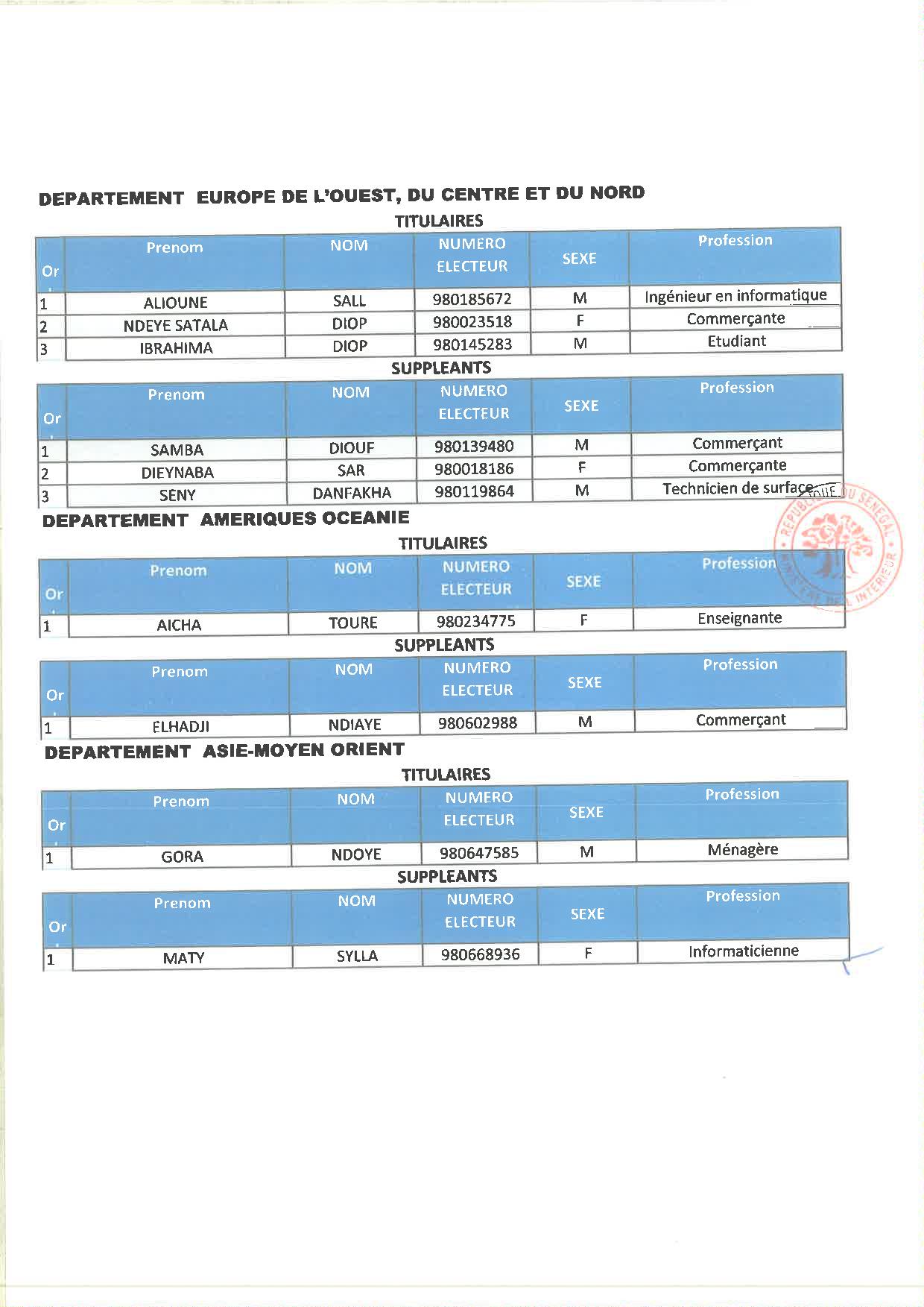 Législatives 2022 : Découvrez les listes de Yewwi Askan Wi des départements de Dakar, Guédiawaye...
