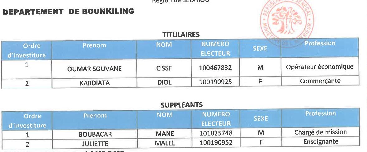  Bounkiling : Oumar Kéba Cissé Savané confirmé tète de liste départementale, remercie le président Sall 