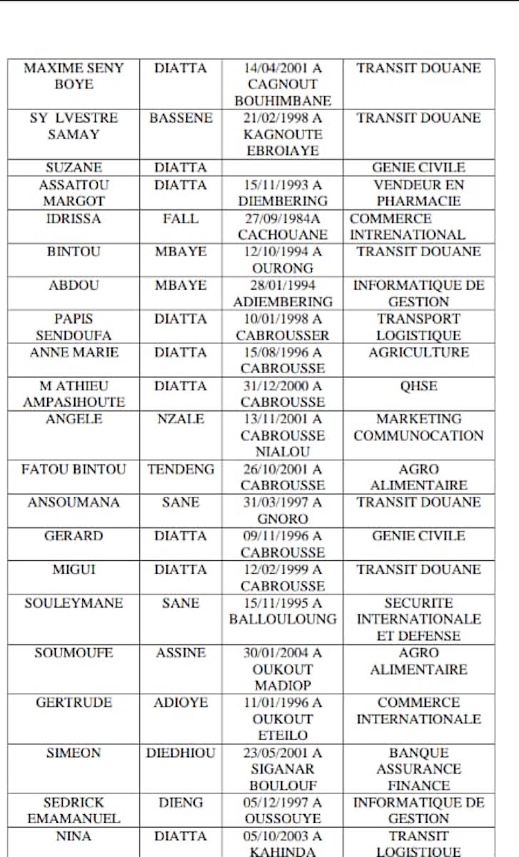 Oussouye : Dieynaba Goudiaby octroie 50 bourses d'études aux bacheliers du département