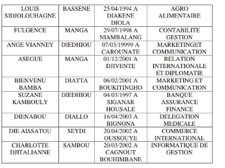Oussouye : Dieynaba Goudiaby octroie 50 bourses d'études aux bacheliers du département