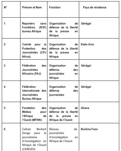 Plus de 75 journalistes africains se mobilisent pour la libération de Pape Alé Niang