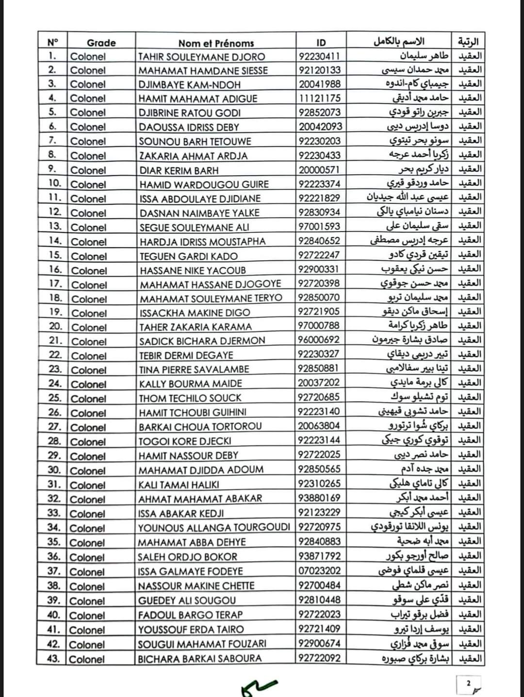  Tchad : Mahamat Kaka promeut 43 nouveaux généraux, dont son jeune frère (DOCUMENT)