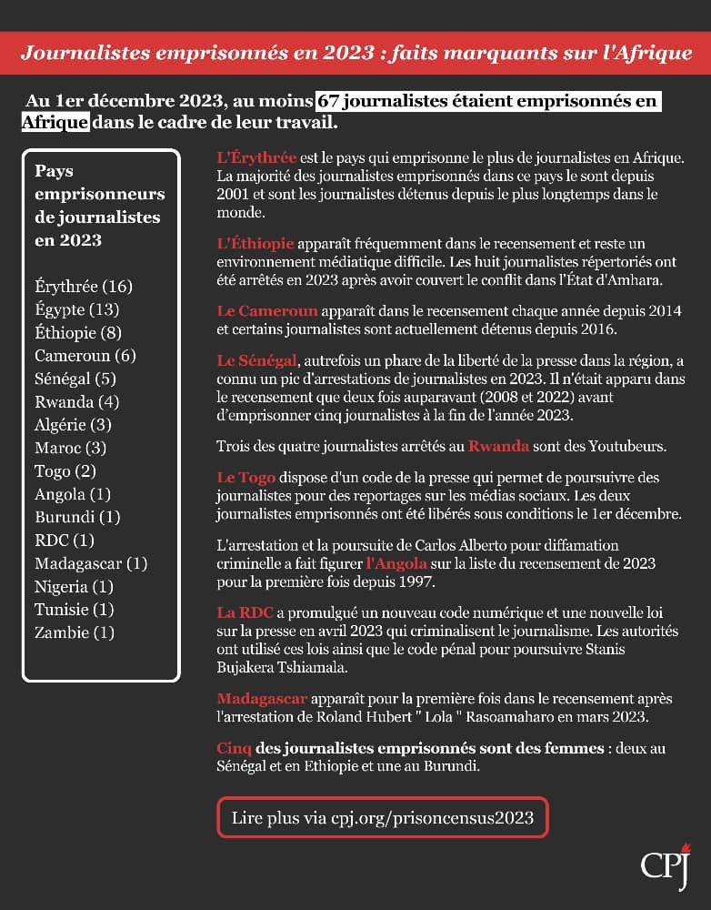 Journalistes emprisonnés : Le Sénégal prend la 5e place (rapport) 