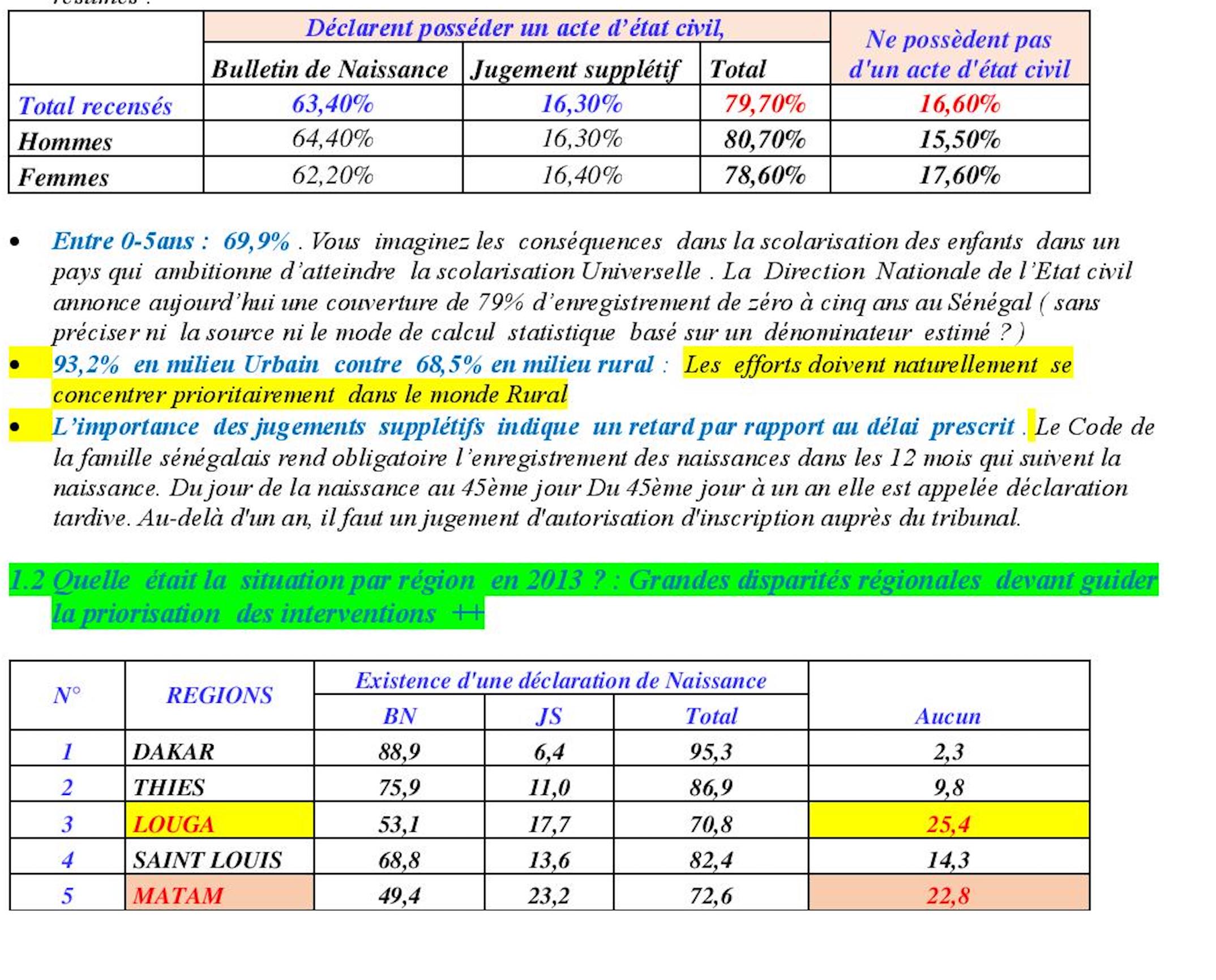 LE SYSTEME D’ETAT CIVIL : Un grand chantier pour le nouveau régime (Par Dr N’DOYE Seyni)