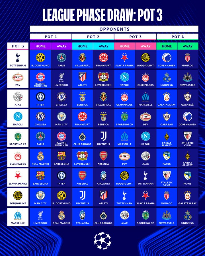 OM, PSG, Monaco : les clubs français face à un défi colossal en Ligue des champions