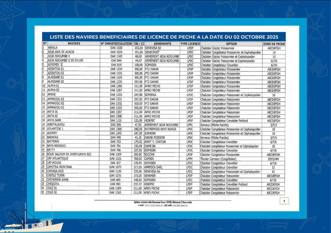 Pêche au Sénégal : 105 navires autorisés en 2025, le ministère muscle la transparence