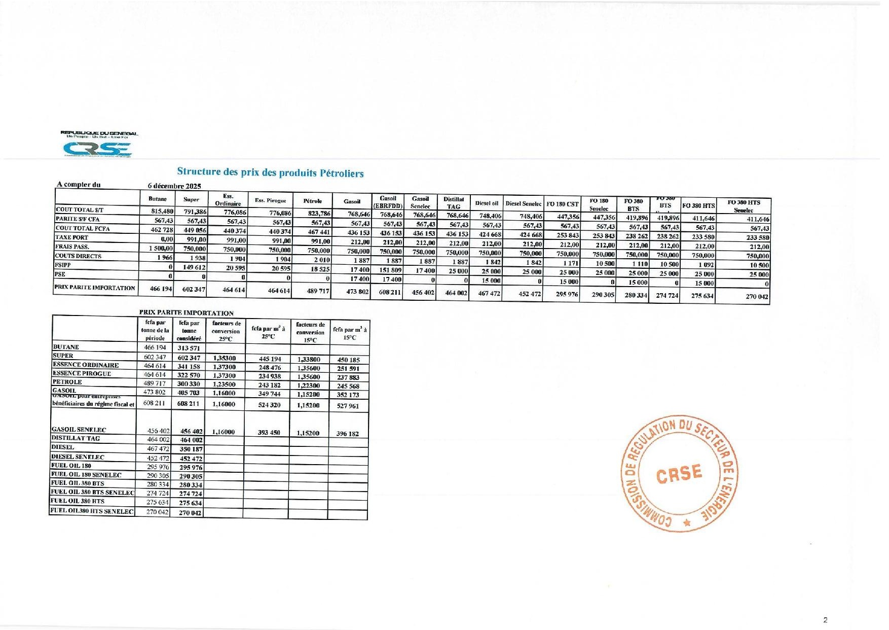 Super, gasoil, butane, fuel… Voici les nouveaux prix fixés par la CRSE