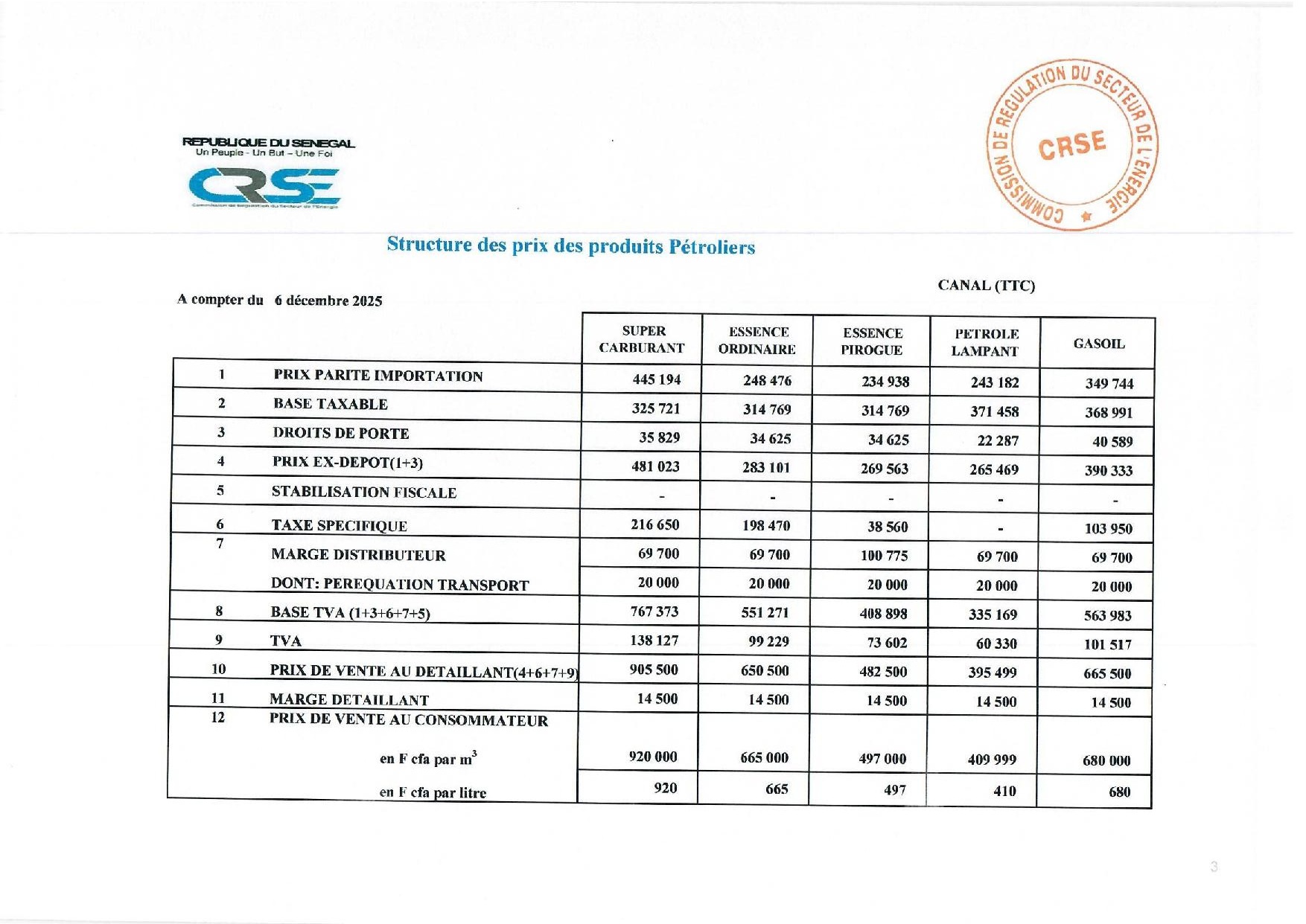 Super, gasoil, butane, fuel… Voici les nouveaux prix fixés par la CRSE