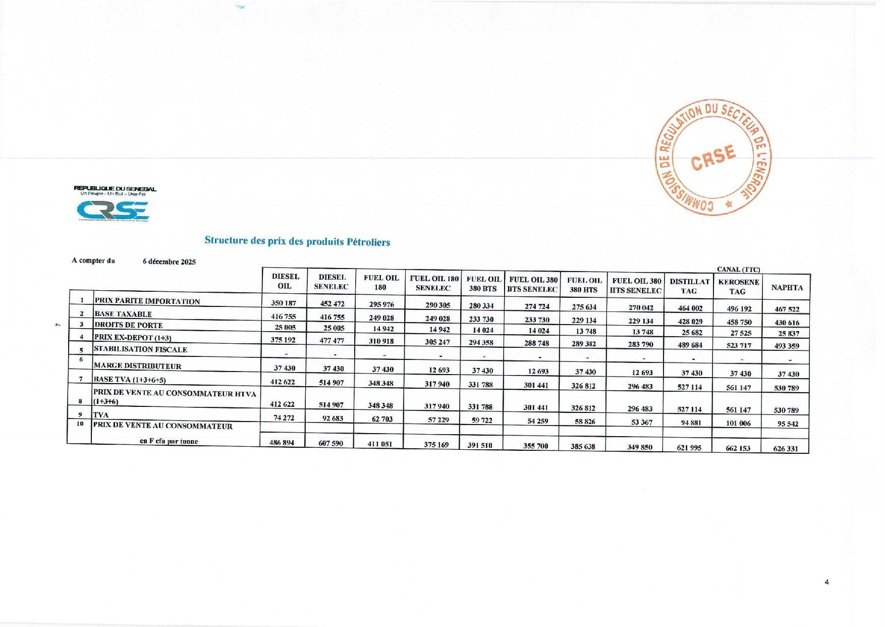 Super, gasoil, butane, fuel… Voici les nouveaux prix fixés par la CRSE