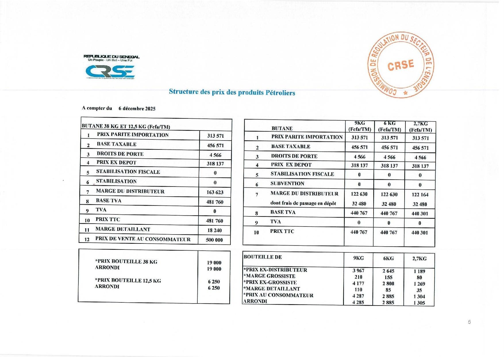 Super, gasoil, butane, fuel… Voici les nouveaux prix fixés par la CRSE
