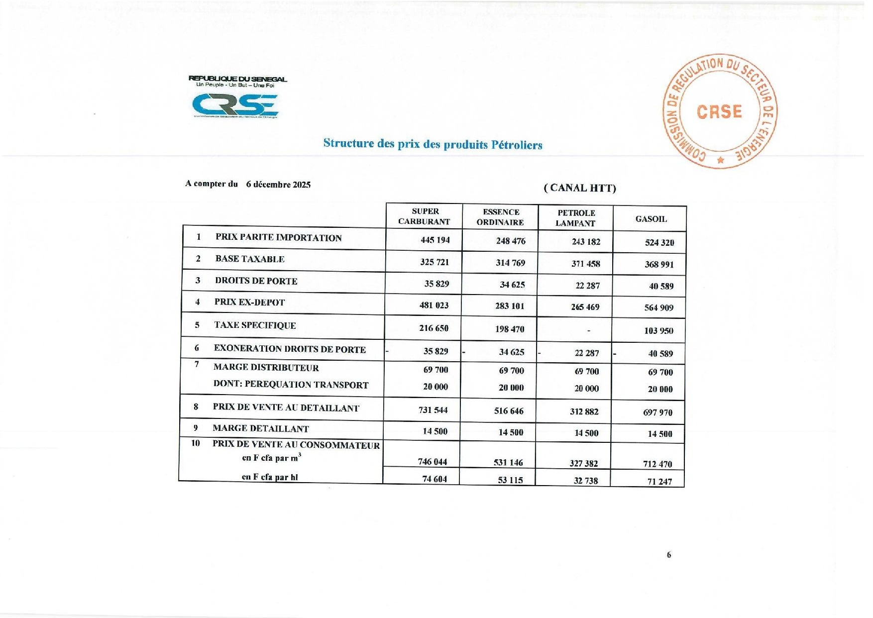 Super, gasoil, butane, fuel… Voici les nouveaux prix fixés par la CRSE