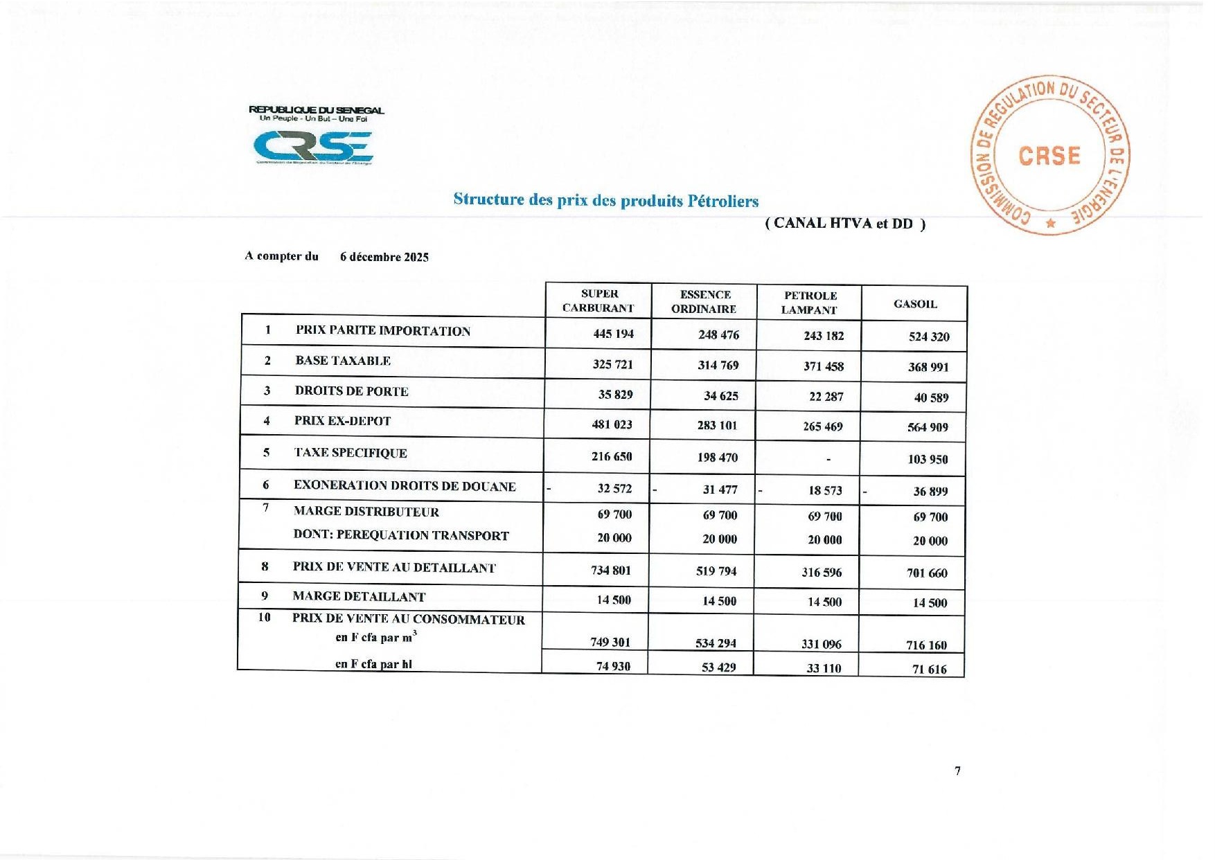 Super, gasoil, butane, fuel… Voici les nouveaux prix fixés par la CRSE