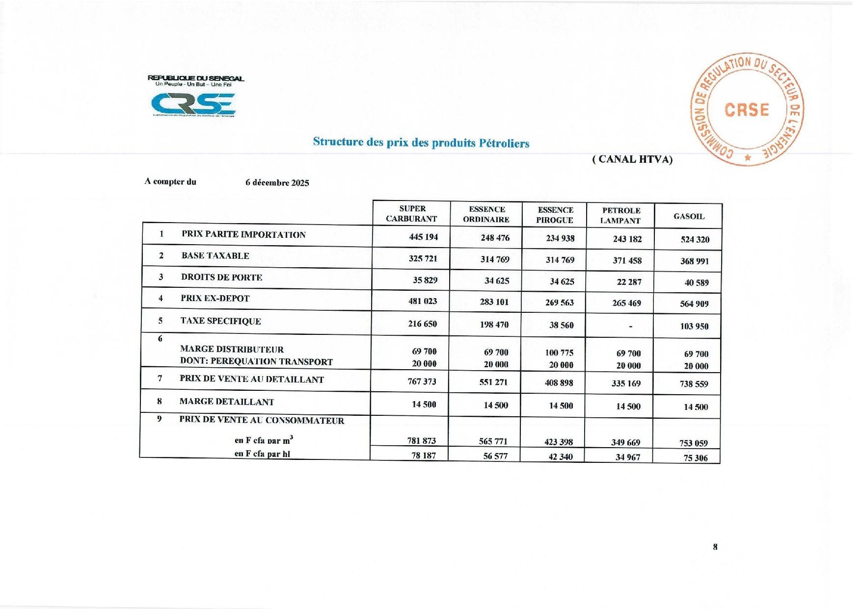 Super, gasoil, butane, fuel… Voici les nouveaux prix fixés par la CRSE