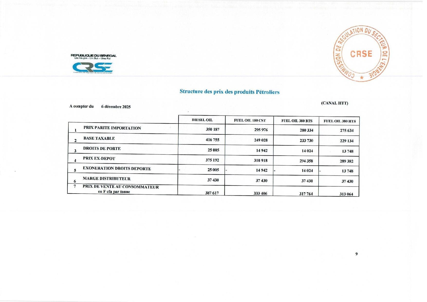 Super, gasoil, butane, fuel… Voici les nouveaux prix fixés par la CRSE