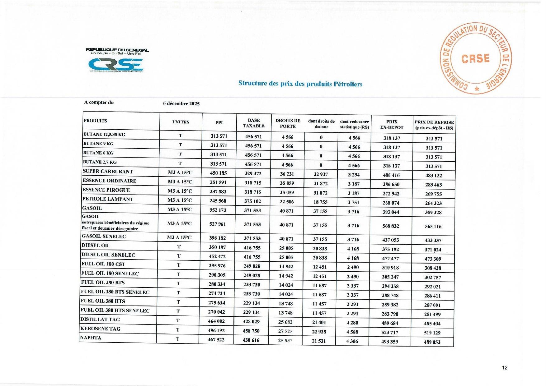 Super, gasoil, butane, fuel… Voici les nouveaux prix fixés par la CRSE