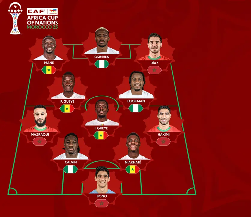 CAN 2025 : le Sénégal et le Maroc dominent le onze de la CAF