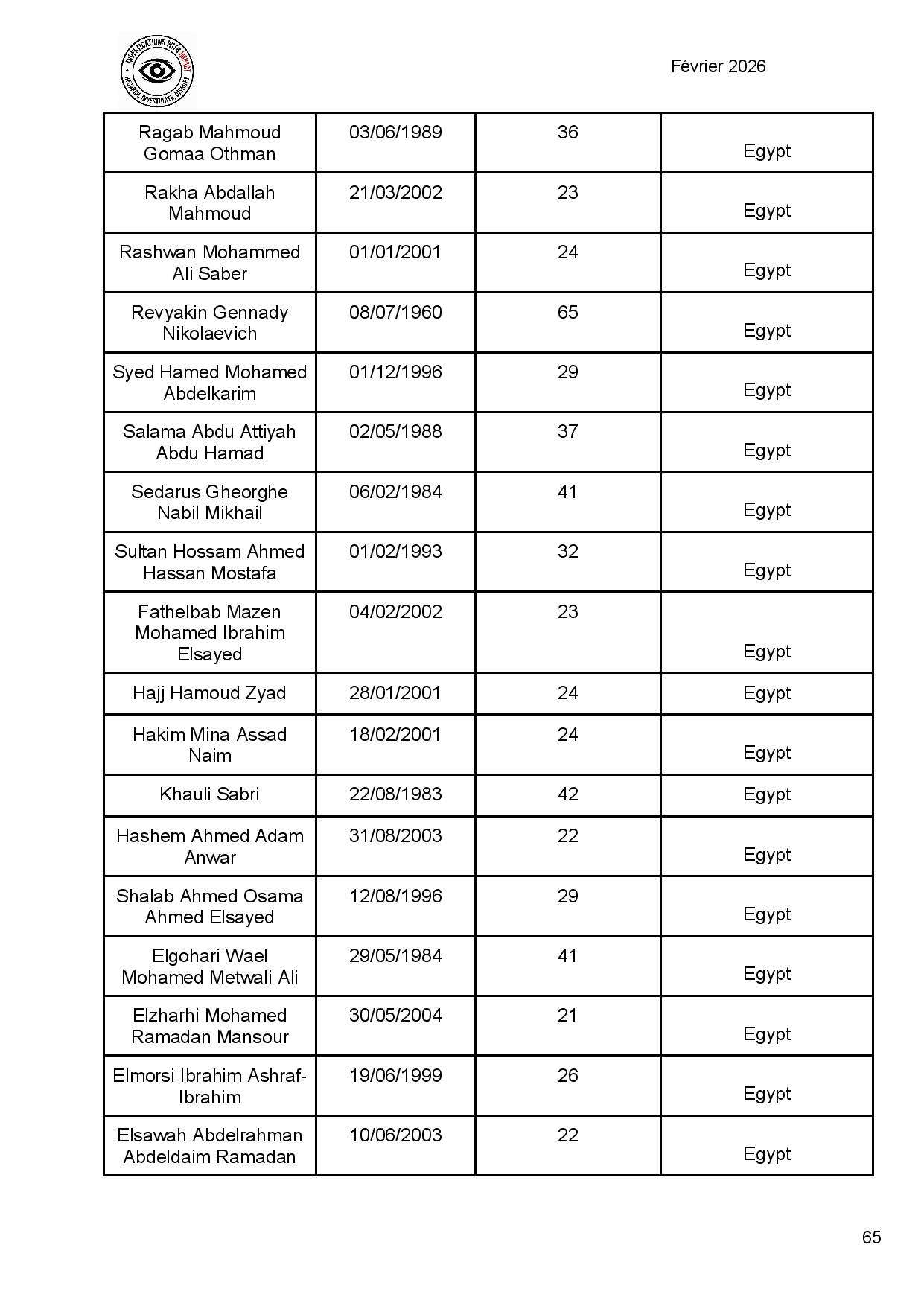 Ukraine : plus de 300 combattants africains tués dans les rangs de l’armée russe (liste)