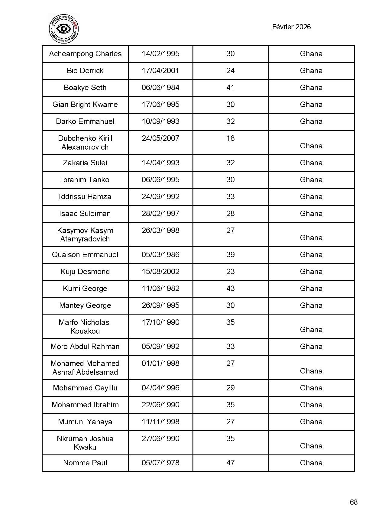 Ukraine : plus de 300 combattants africains tués dans les rangs de l’armée russe (liste)