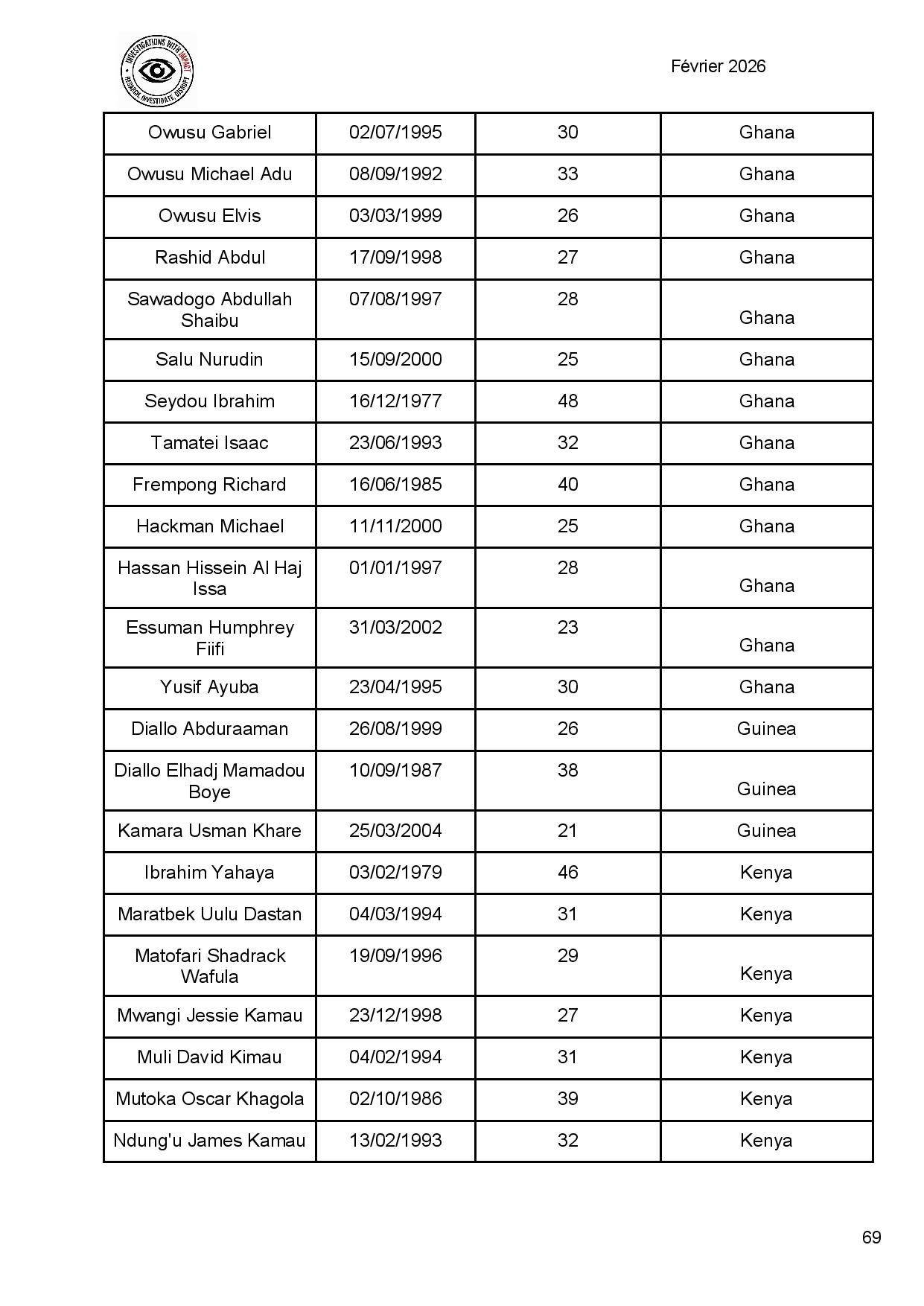 Ukraine : plus de 300 combattants africains tués dans les rangs de l’armée russe (liste)