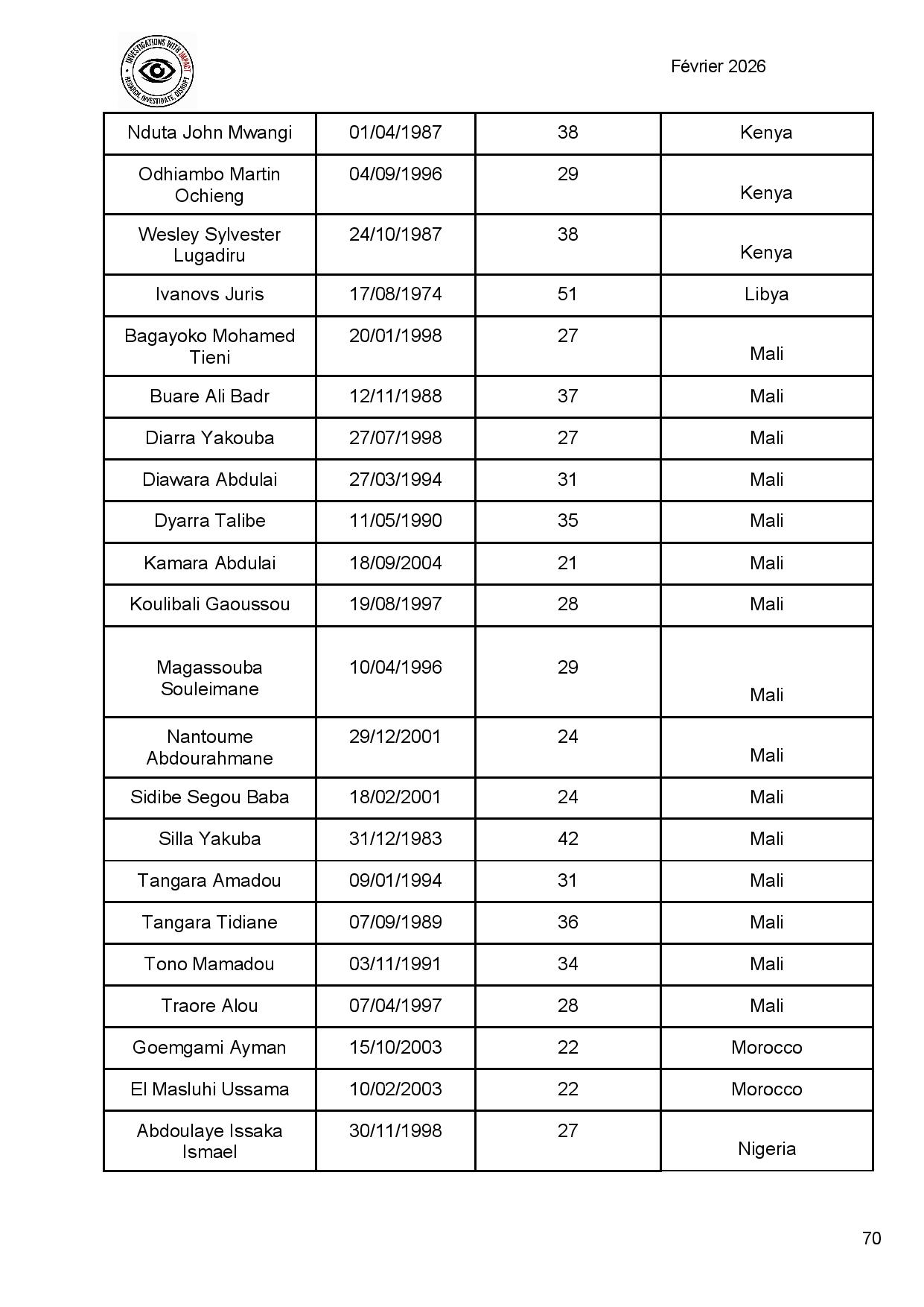 Ukraine : plus de 300 combattants africains tués dans les rangs de l’armée russe (liste)