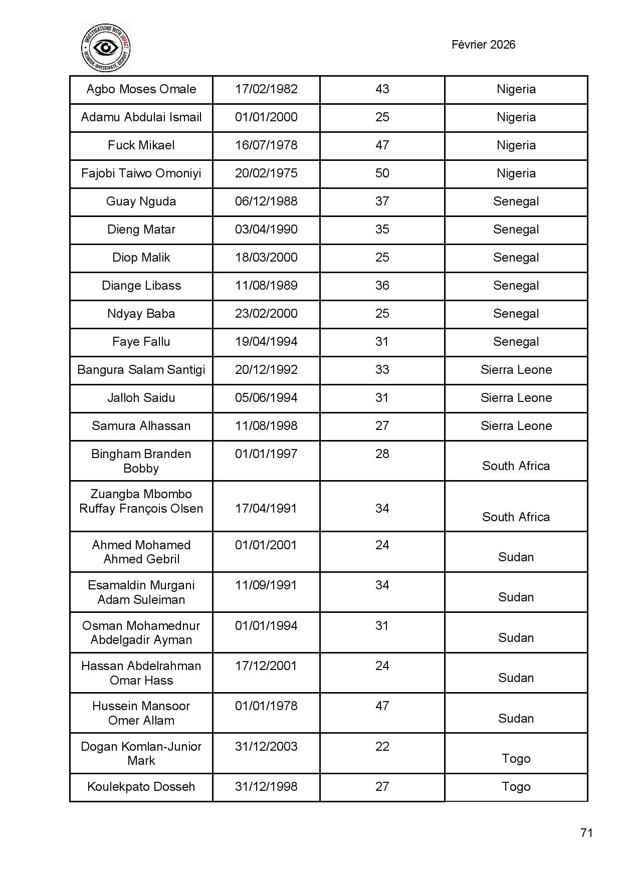 Ukraine : plus de 300 combattants africains tués dans les rangs de l’armée russe (liste)