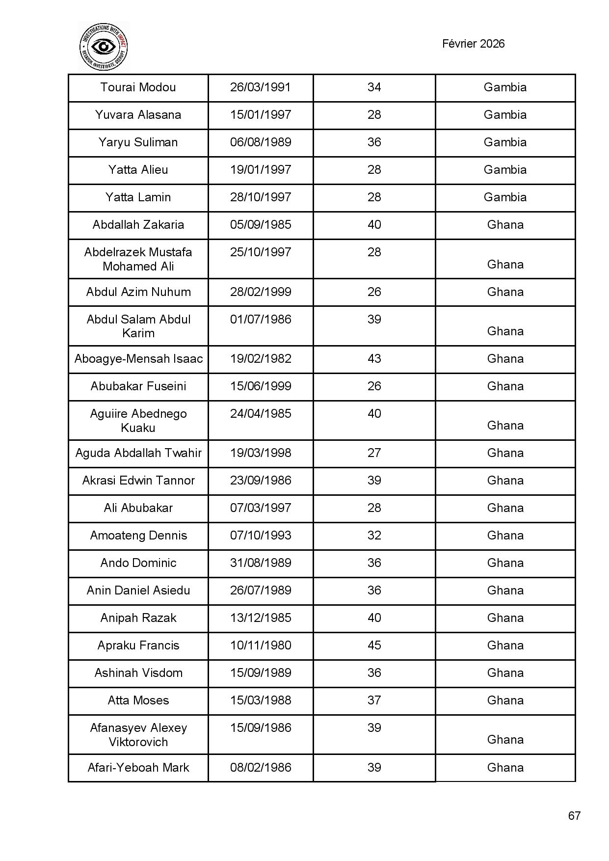 Des Gambiens dans les rangs russes ? Adama Barrow s’inquiète